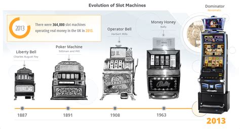 The Evolution Of Slot Machines From Land Based Judi Xo Slot Online - Judi Xo Slot Online