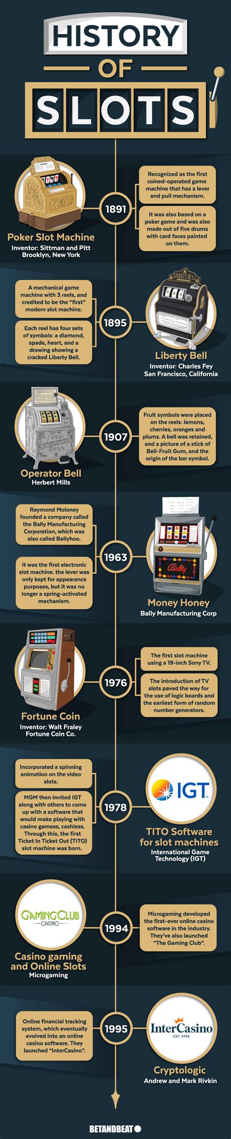 The History Of Slot Online Bet Refuted Amd Bet Slot - Amd Bet Slot