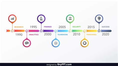 Timeline How To Create A Timeline Smartdraw Timelines - Timelines