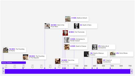 Timetoast Timeline Maker Timetoast Timelines Timelines - Timelines