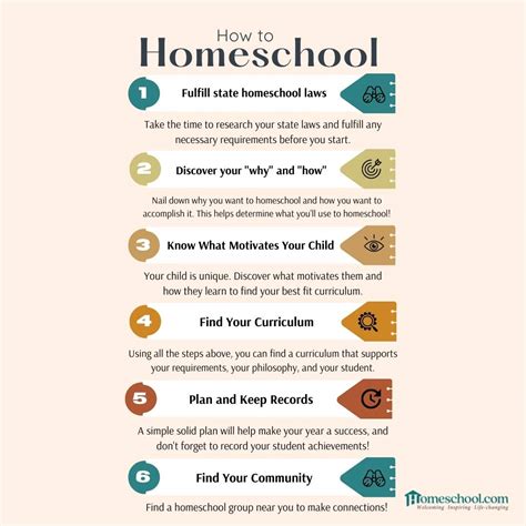 Tips To Help You Make Homeschooling Successful Memberi KOI388 Rtp - KOI388 Rtp