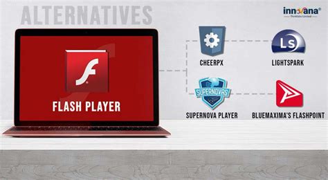 Top 14 Best Flash Player Alternatives In 2024 PLAYERS99 Alternatif - PLAYERS99 Alternatif