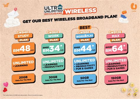 Ultra Unlimited Wireless Broadband For Work Amp Play WB88 - WB88