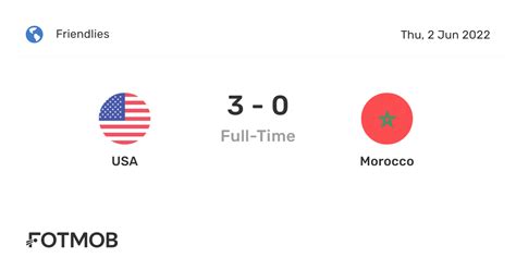 Usa Vs Morocco Final Score Sporting News LIVESCORE808 - LIVESCORE808