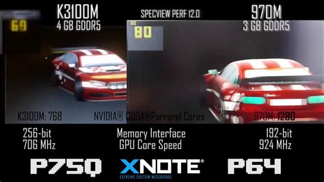 Userbenchmark Nvidia Gtx 970m Vs Quadro P2000 P2000M - P2000M