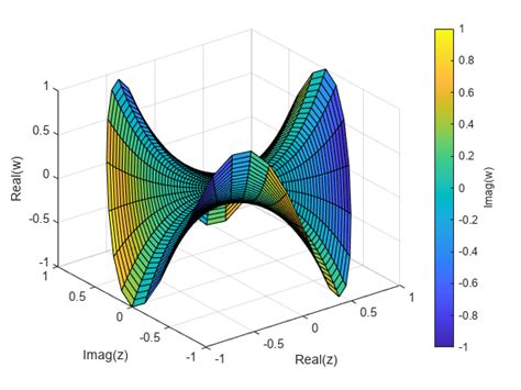 Visualizing Four Dimensional Data Matlab Amp Simulink Example Data 4d - Data 4d