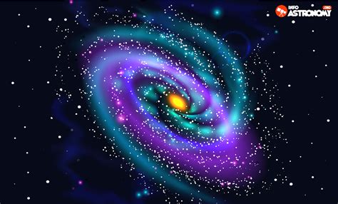 Warna Galaksi Login Di Raja Warna Galaksi Temukan WARGANET88 - WARGANET88