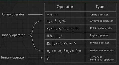 What Are Operators In Programming Geeksforgeeks Operatoto - Operatoto