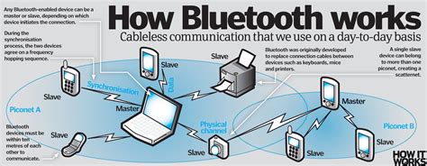 What Is Bluetooth How It Works Amp How Buletoto - Buletoto