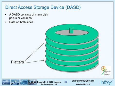 What Is Dasd Direct Access Storage Device Computer Dasdd Alternatif - Dasdd Alternatif