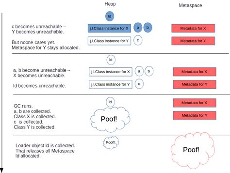 What Is Metaspace Stuefe De Metaspace - Metaspace