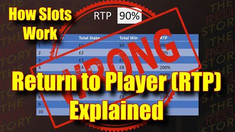 What Is Rtp In Slots Return To Player Slotted Rtp - Slotted Rtp