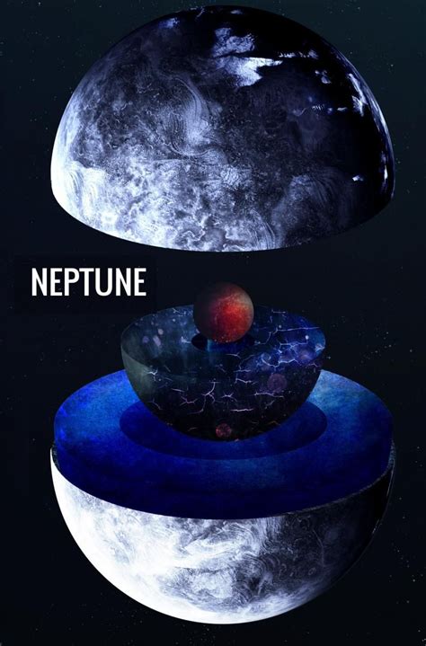 Why Is Neptune X27 S Magnetic Field So URANUS88 - URANUS88