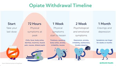 Withdrawal Symptoms Timeline Treatment And Coping Verywell Mind Withdraw - Withdraw