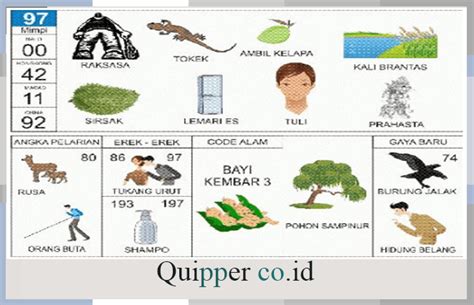 kode alam kelapa jatuh Kali ini kami sudah menyiapkan data yang cukup akurat untuk Anda baca, yang memang mengupas tentang Arti Mimpi dan Tafsir melihat pelepah kelapa jatuh Menurut Primbon Jawa dan Angka melihat pelepah kelapa jatuh Menurut Erek Erek 2D 3D 4D dalam Buku Mimpi dan Togel dari sumber yang terpercaya