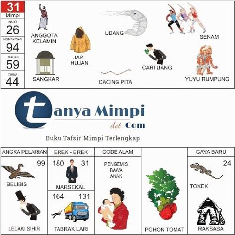 Tafsir mimpi 2d 74  Adapun ramalan angka4d 3d 2d jika bermimpi tentang Ketemu Kakek Penyihir menurut Mbah Semar adalah 4D (3918-4297) 3D (291-328) 2D (74-89)