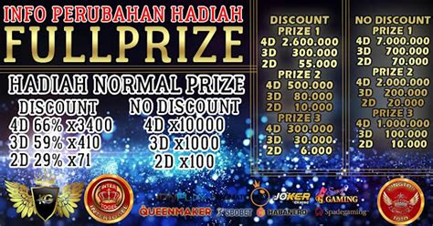 Hadiah kingdom group  LINK DAFTAR ALL BO KINGDOM GROUP RINCIAN HADIAH KINGDOM GROUP BO DISKON (KINGDOM4D DAN CASTLETOTO) HADIAH UTK KATEGORI 1 PRIZE 4D = Rp 3