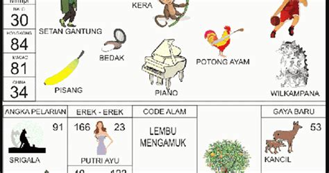 Kode alam makan bakso togel  ayo cek di sini