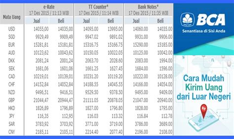 harga dollar bca 925 dan harga jual Rp14