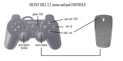 Silent hill 1 controls mod.  &bull; L2 = Space.  I recently torrented the first S...