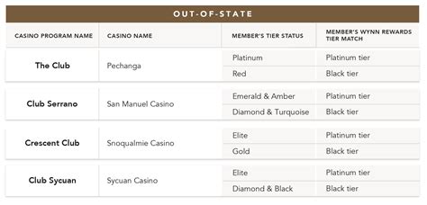 resort world tier match 3 billion merger of Eldorado Resorts Inc