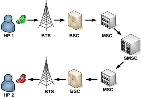 kepanjangan dari bts Kepanjangan BTS di Kasus Korupsi BTS 4G Kominfo dan Fakta-Fakta Home Teknologi Teknisi memasang alat pelindung diri saat perawatan Base Transceiver