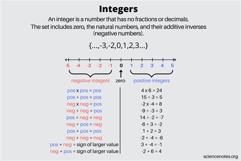 How long does this loop run: for(int x=0; x=3; x++) a) Never b) …