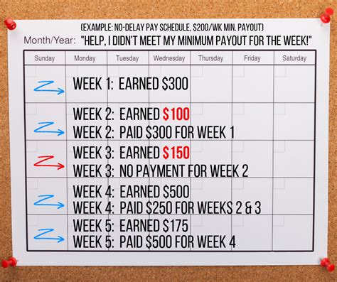 Minimum Payout OnlyFans channel
