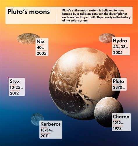 Preview 1 of Pluto Moon Mega Leaks