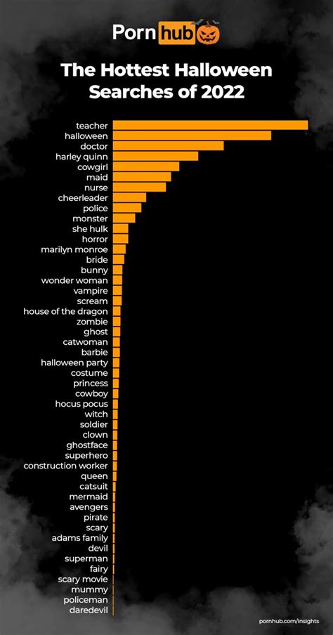 Pornhub Halloween Costumes Leaks Mega Telegram channel preview