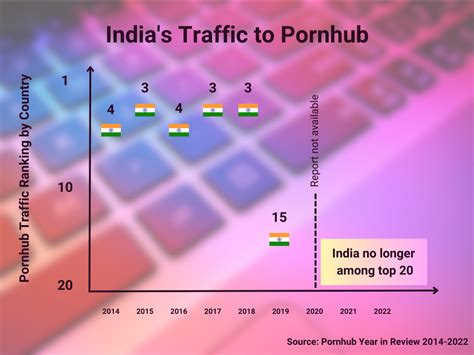 Preview 3 of Pornhub India Leat Telegram