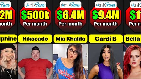 Preview 2 of Top Only Fans Earnings Nude Pics