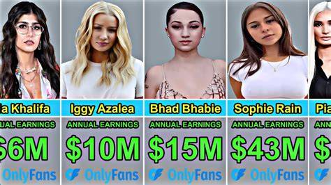 Modelgg onlyfans OnlyFans channel