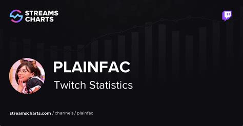 Plainfac only OnlyFans channel