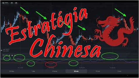 A Estratégia Chinesa para Opções Binárias: Como Dominar o Mercado Financeiro em 2024 - Técnicas e Estratégias para Sucesso