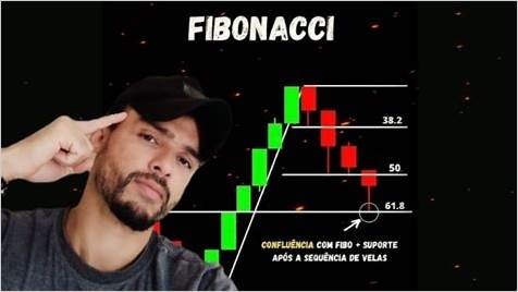A Estratégia Fibonacci para Opções Binárias: Um Guia Prático para Aumentar o Lucro e Reduzir o Risco - Estratégias de Trading para Opções Binárias