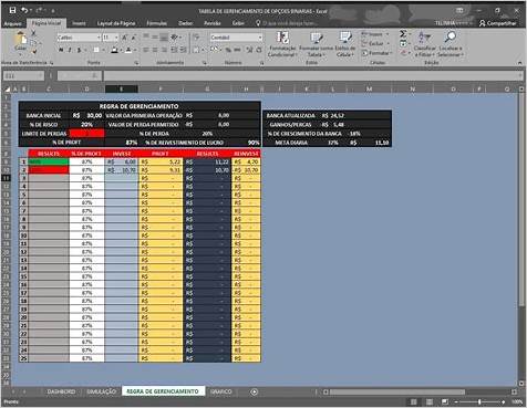 Como Baixar e Utilizar uma Planilha Excel para Gerenciamento de Opções Binárias: Uma Ferramenta Essencial para Sucesso no Trading