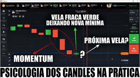 Como Usar Opções Binárias Candles para Ganhar Dinheiro Online: Estratégia Comprovada no Brasil
