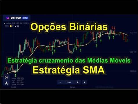 Cruxamento SMA Opções Binárias: A Estratégia de Investimento Mais Eficiente para o Mercado Financeiro Brasileiro