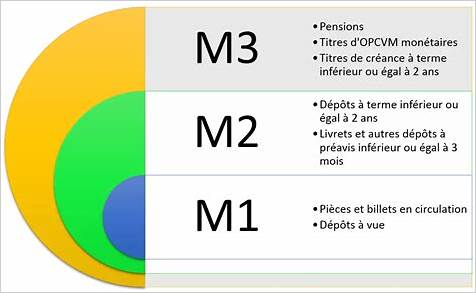 Desbloqueie o Poder da Zona de M1 M2 M3: Estratégia de Trading Eficiente para Opções Binárias