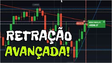 Domine o Mercado de Opções Binárias com Análise Gráfica: A Estratégia Mais Eficaz para o Sucesso - Brasileiro