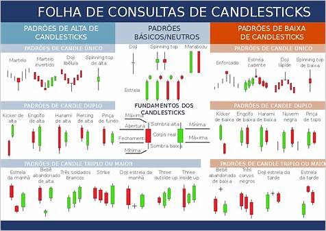 Domine os Padrões de Candlestick para Aumentar suas Oportunidades de Sucesso nas Opções Binárias - Estratégias de Trading e Análise Técnica