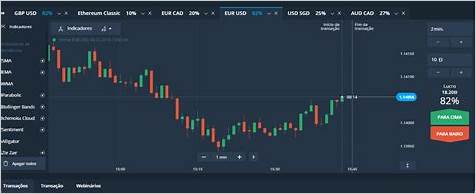 Invista em Opções Binárias: Um Guia Completo para Iniciantes e Avançados