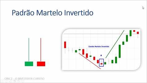 Martelo Invertido Opções Binárias: A Estratégia de Trading Mais Eficaz para Investidores Brasileiros - Reduzir Risco e Aumentar Lucro