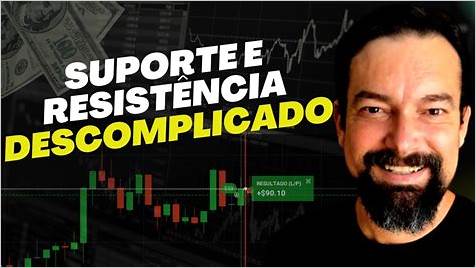 Melhores Dias para Investir em Opções Binárias: Estratégias e Técnicas para Maximizar o Lucro - Guia Completo para Investidores