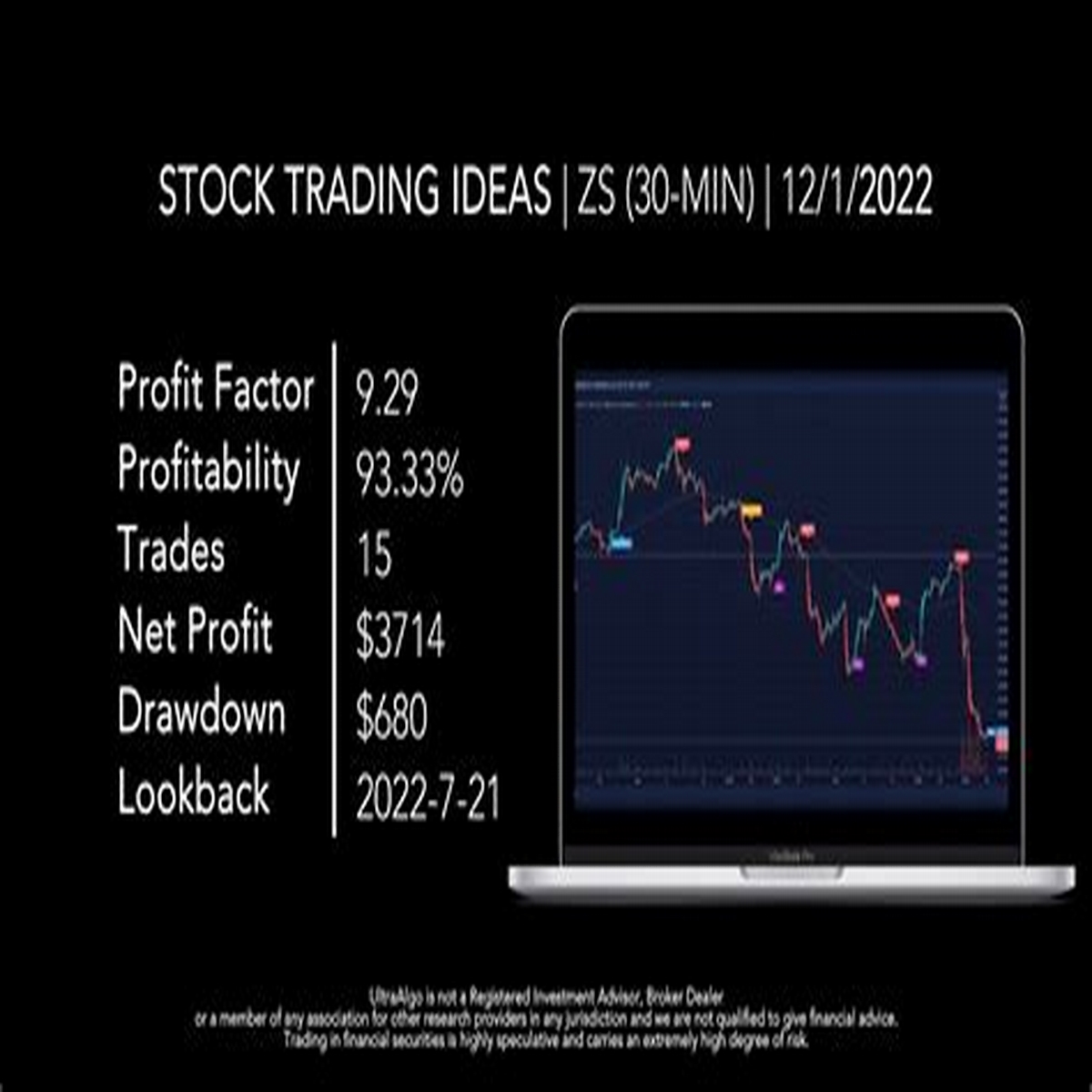 2024 ZS Stock Summary and Trading Ideas Zscaler NASDAQZS