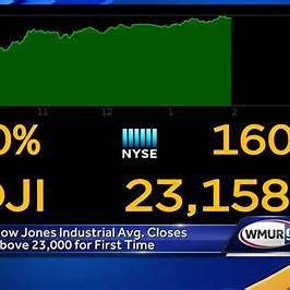 Dow Jones Industrial Average Real Time