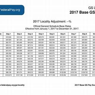 Gs7 Pay Scale 2017