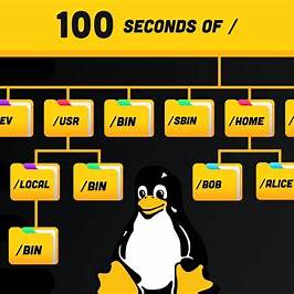 Linux For Each File