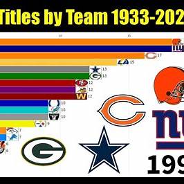 Nfl Divisions Before 2002